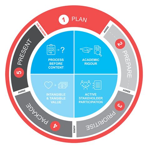 Decision Framework: Choosing the Right EIPP Technologies.